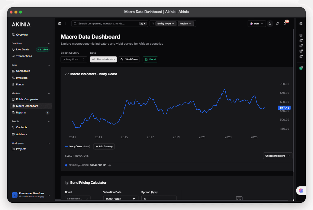 Akinia macro data dashboard with bond pricing calculator