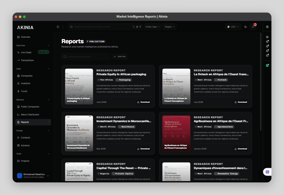 Akinia market intelligence reports library