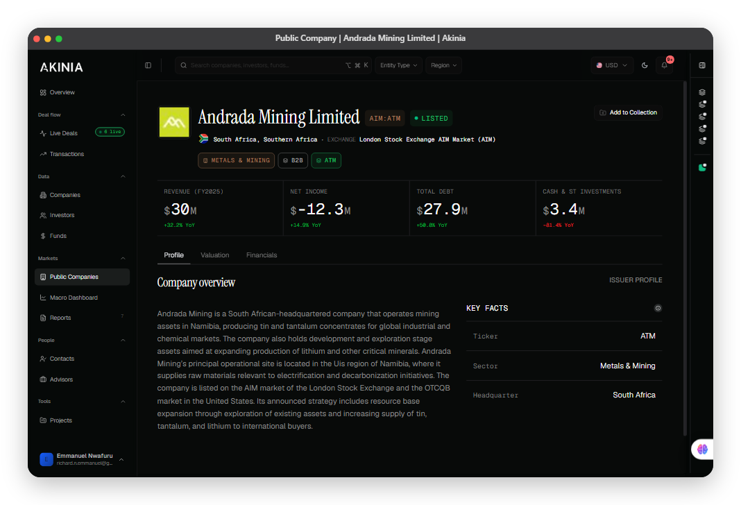 Akinia company intelligence view