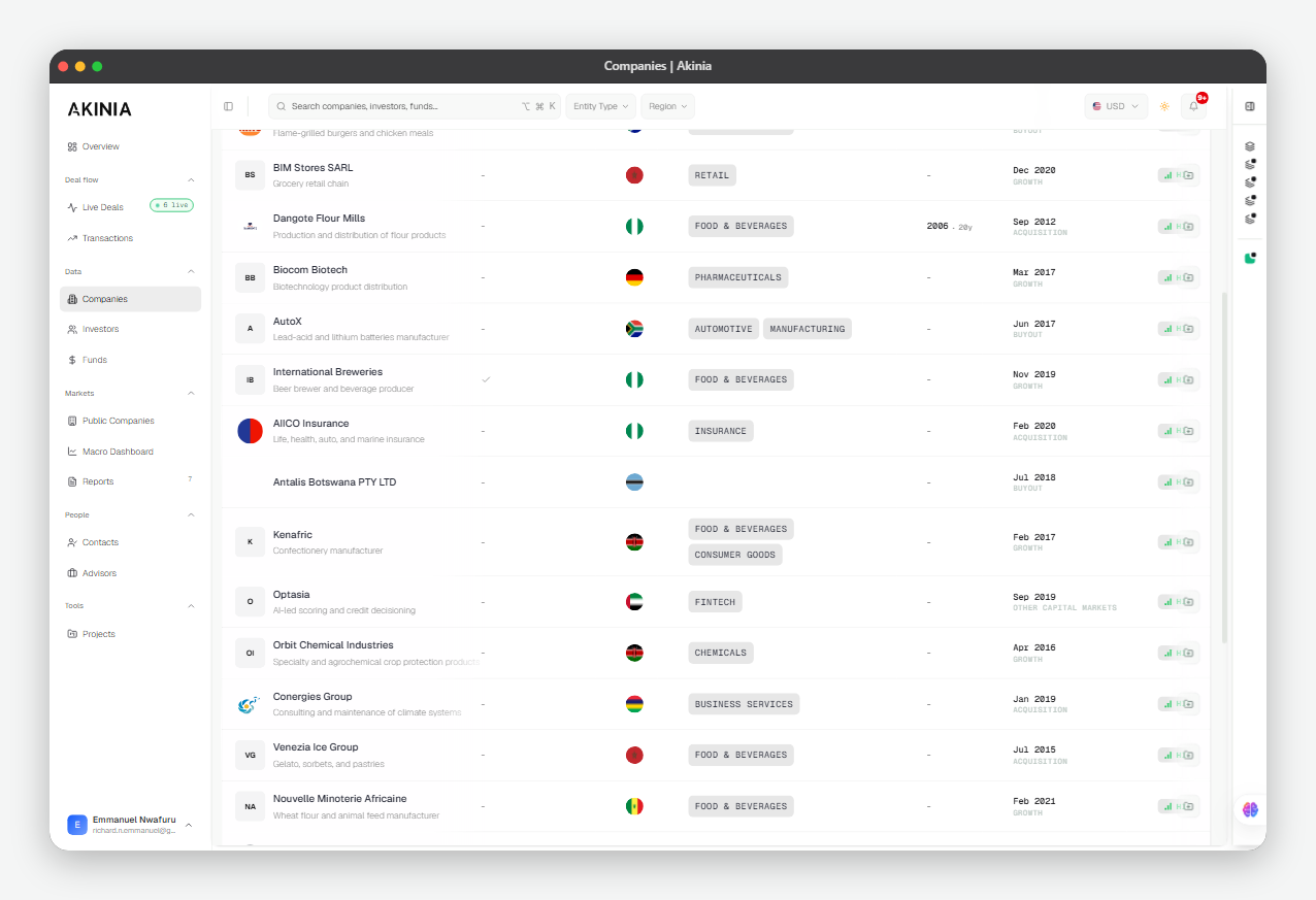 Akinia intelligence hub page